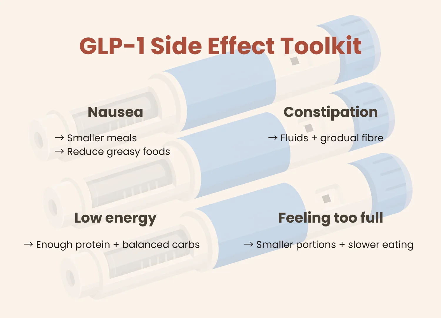 GLP-1 Side Effect Toolkit